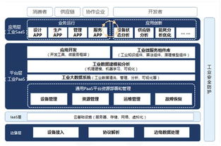 富士康工業(yè)互聯(lián)網(wǎng)IPO 推動行業(yè)數(shù)字化轉(zhuǎn)型的最大獨(dú)角獸